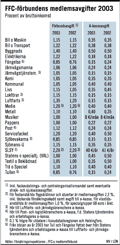 f-med-avgift03.gif (31091 bytes)
