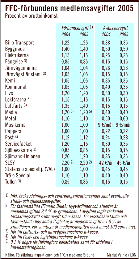 f-medlemsavgift05.gif (46404 bytes)