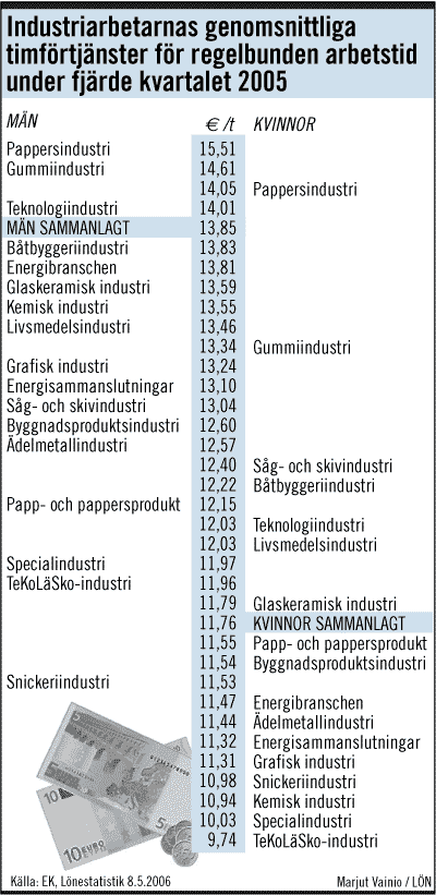 timlon.gif (41395 bytes)