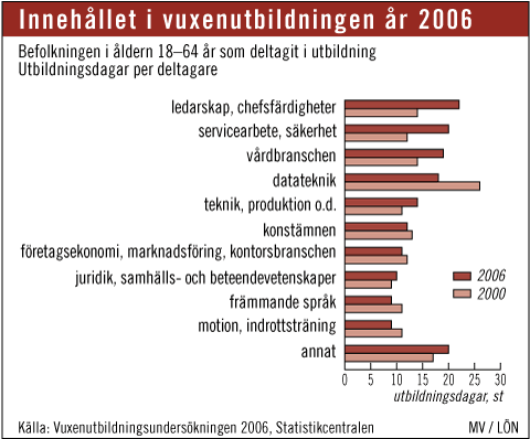 Graafin toteutus: MARJUT VAINIO